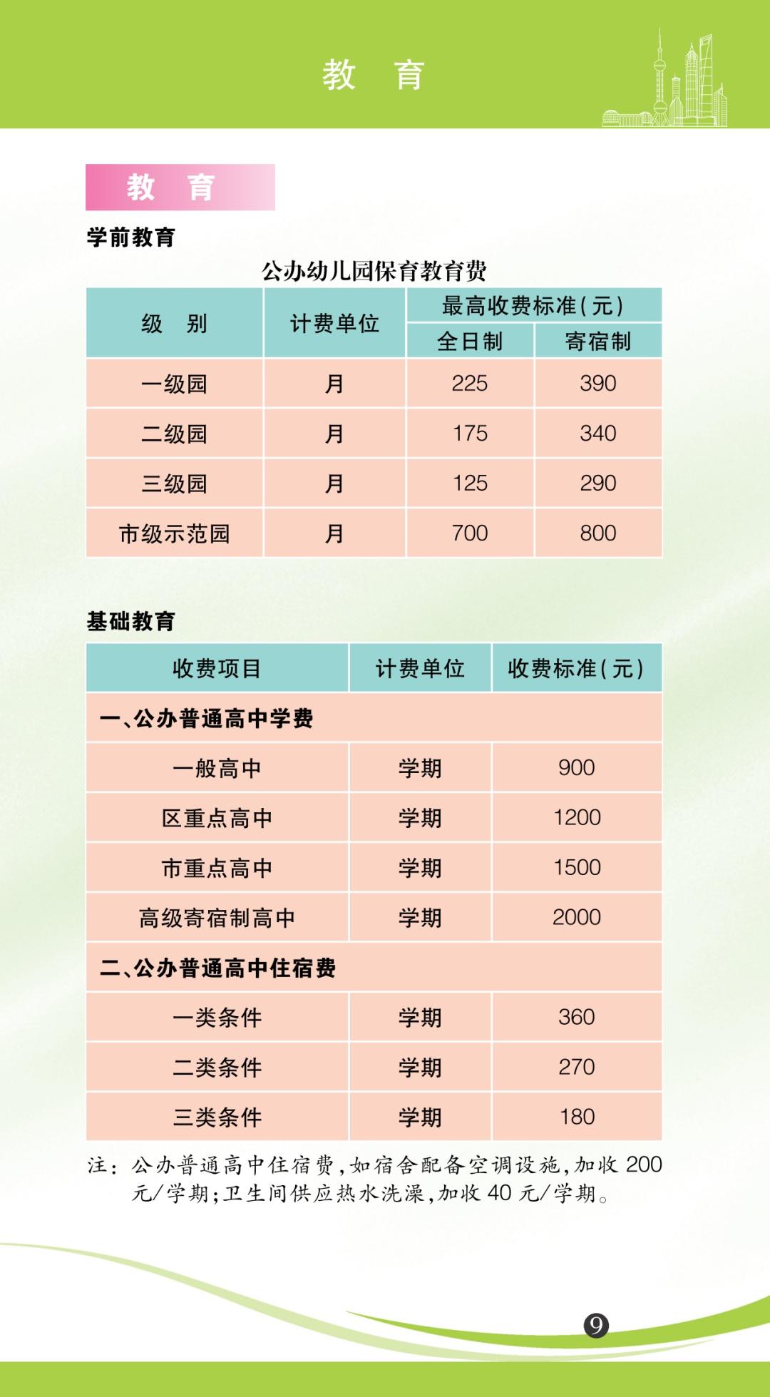 上海民用水电收费标准，2022水电气等价费标准一目了然