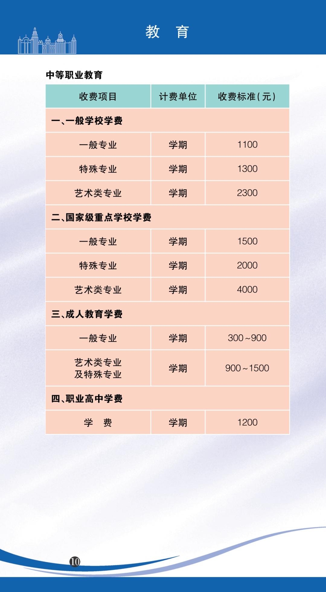 上海民用水电收费标准，2022水电气等价费标准一目了然