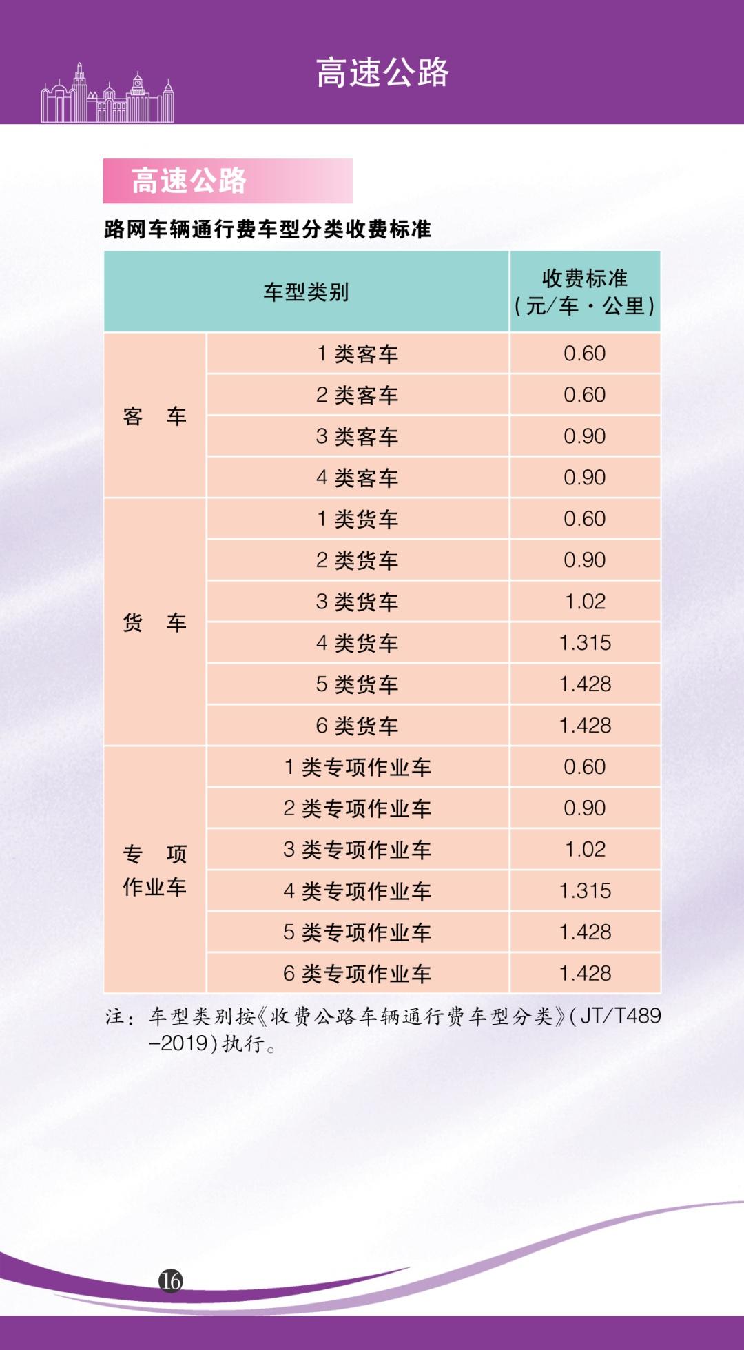 上海民用水电收费标准，2022水电气等价费标准一目了然