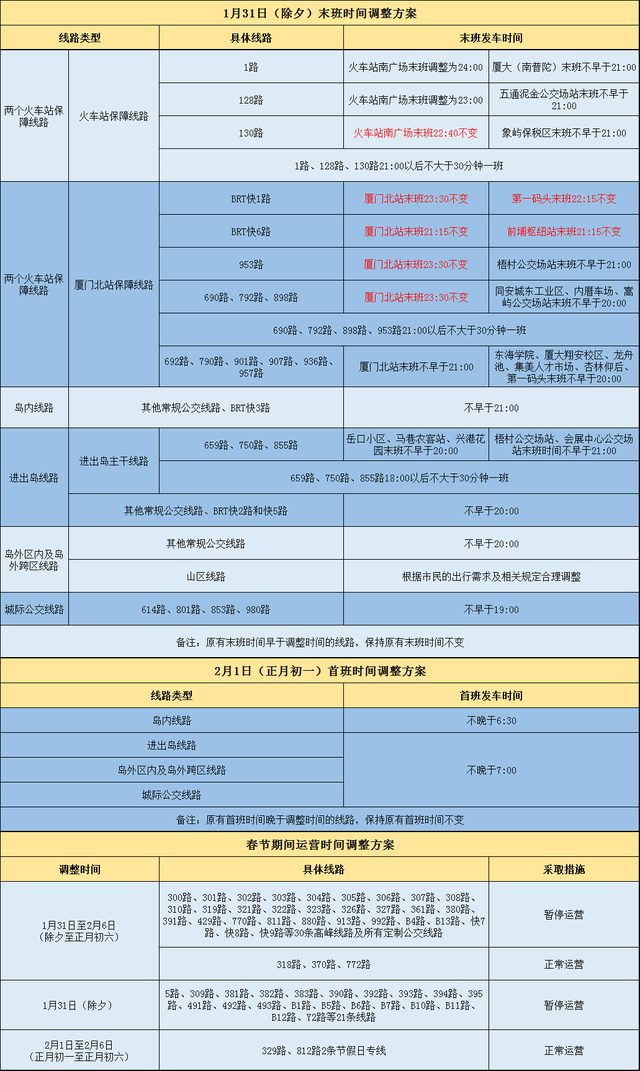 厦门brt快1，brt是什么意思（春节期间厦门公交有调整）