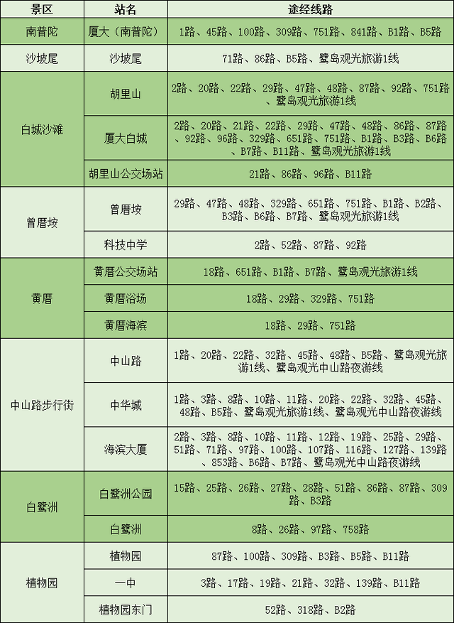 厦门brt快1，brt是什么意思（春节期间厦门公交有调整）