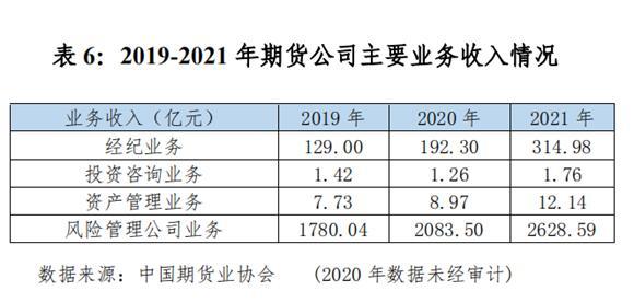 国内期货交易所，国内五大期货交易所（2021年度中国期货市场发展综述）