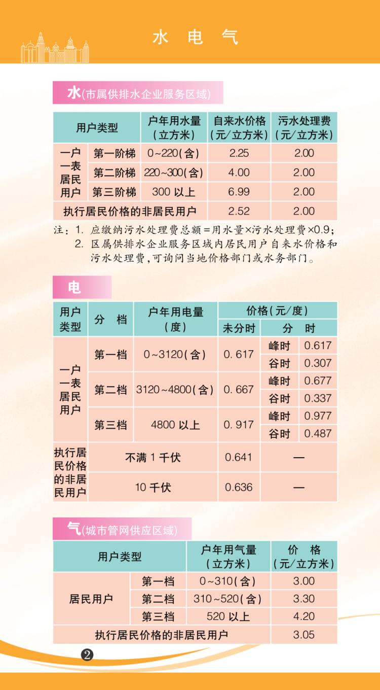 上海电费一般多少钱一个月，2022年版上海市市民价格信息指南公布