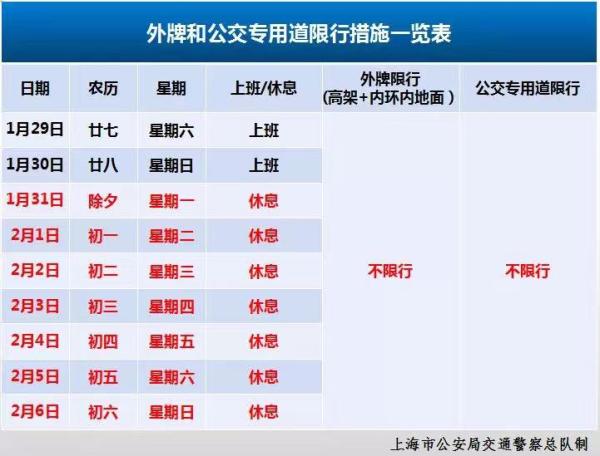 上海周末限行吗，上海周六限行吗（上海高架和公交专道限行吗）