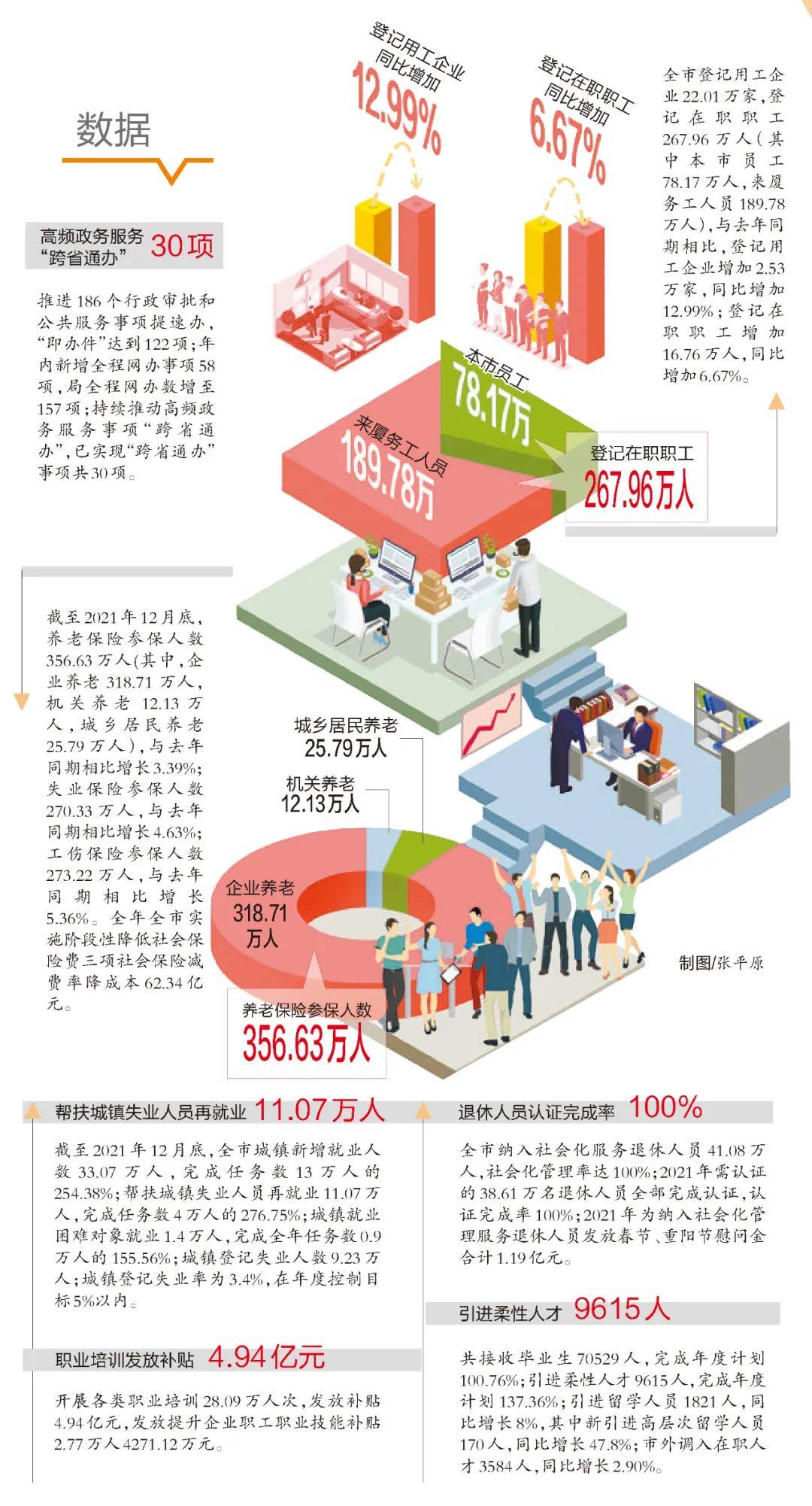 厦门高级技工学校（2021年厦门新增就业33）