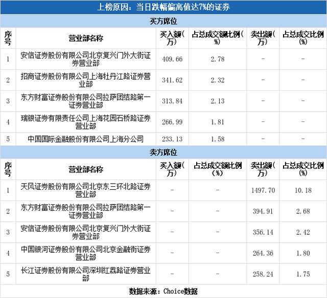 万里股份股吧（万里股份跌停01-28）