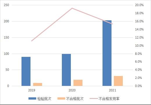 255是多少码的鞋子男，255是多少码的鞋子（市场监管总局抽查箱包鞋类产品）