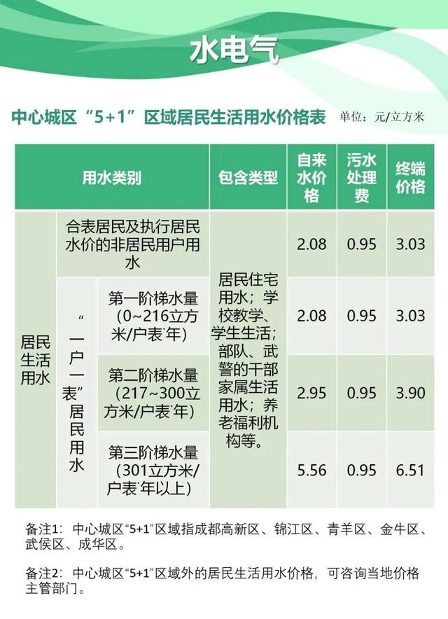成都小区停车费，成都小区停车费标准2019（水电气、教育、停车费……收费标准是什么）
