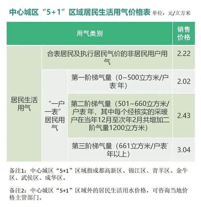 成都小区停车费，成都小区停车费标准2019（水电气、教育、停车费……收费标准是什么）
