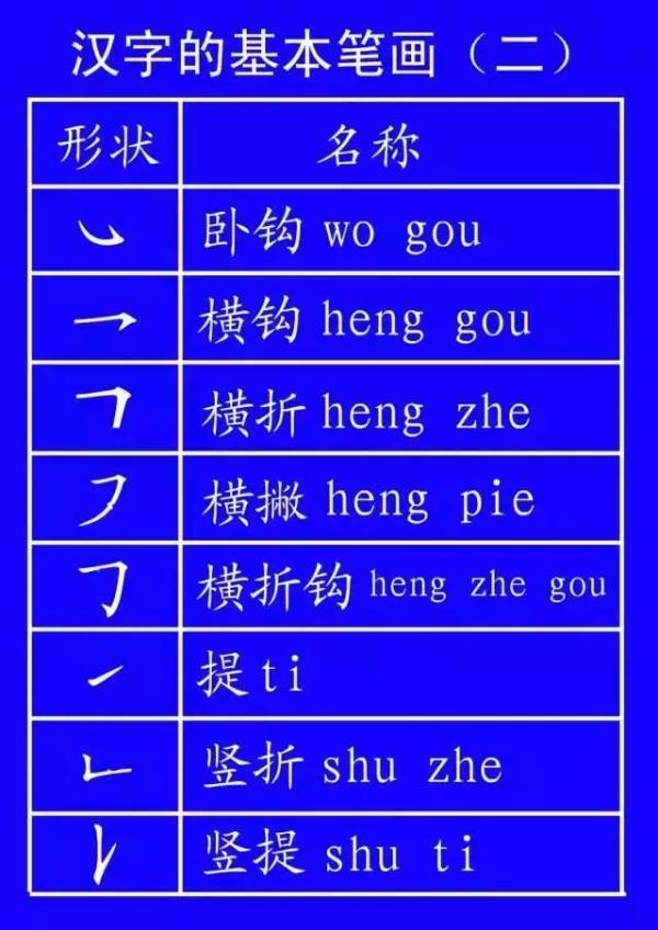 竖折撇的字有哪些(竖折折和竖折撇的区别)
