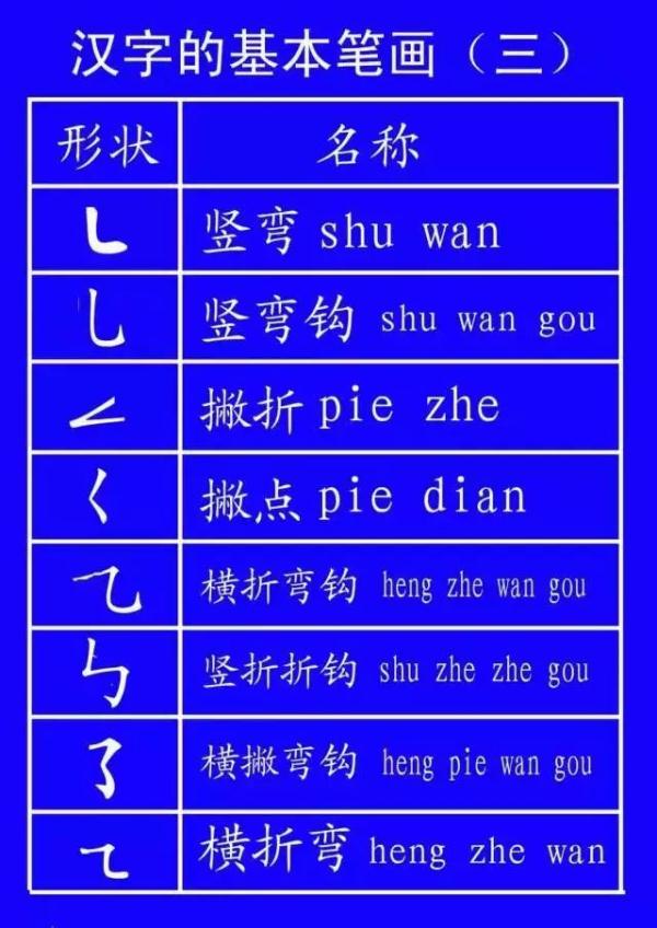 竖折撇的字有哪些(竖折折和竖折撇的区别)
