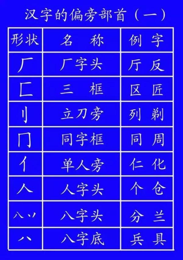 竖折撇的字有哪些(竖折折和竖折撇的区别)