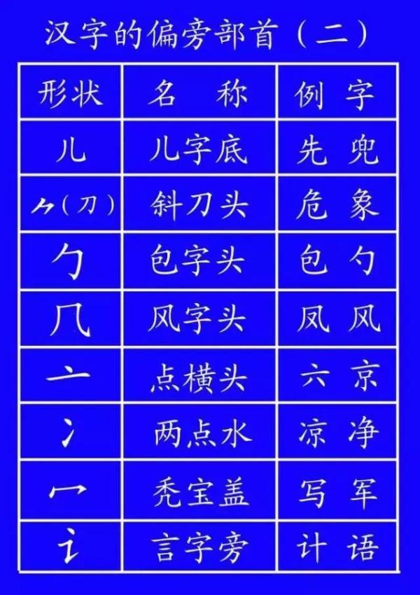 竖折撇的字有哪些(竖折折和竖折撇的区别)