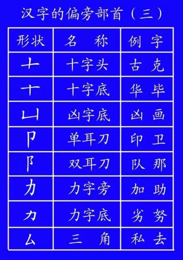 竖折撇的字有哪些(竖折折和竖折撇的区别)