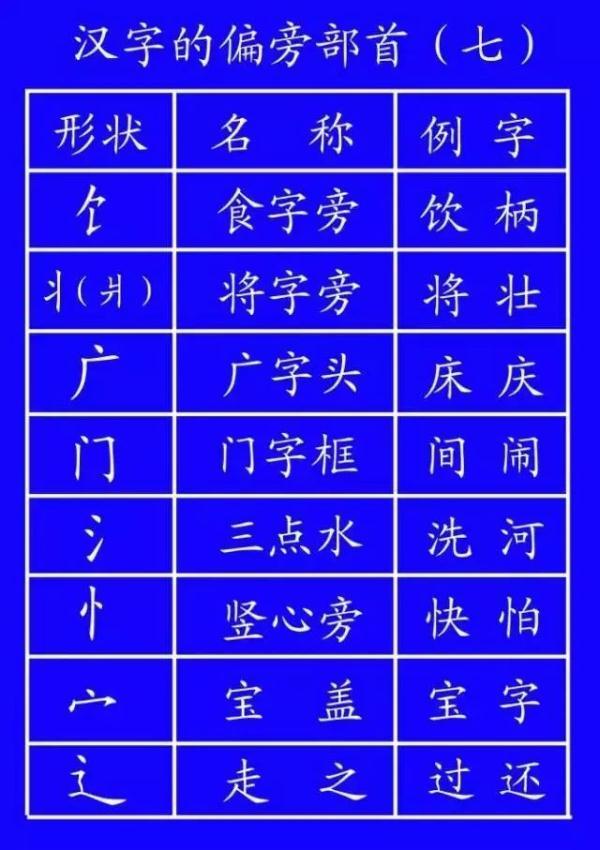 竖折撇的字有哪些(竖折折和竖折撇的区别)