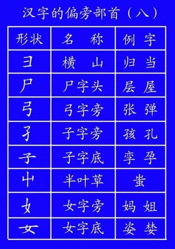 竖折撇的字有哪些(竖折折和竖折撇的区别)