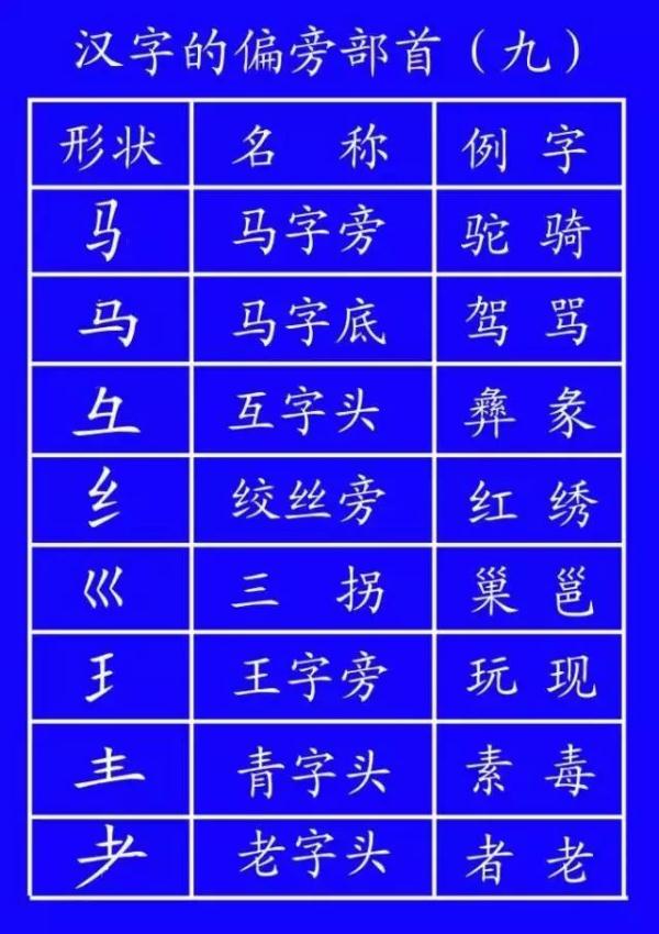 竖折撇的字有哪些(竖折折和竖折撇的区别)
