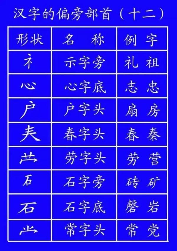 竖折撇的字有哪些(竖折折和竖折撇的区别)