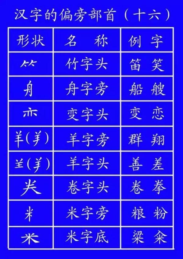 竖折撇的字有哪些(竖折折和竖折撇的区别)