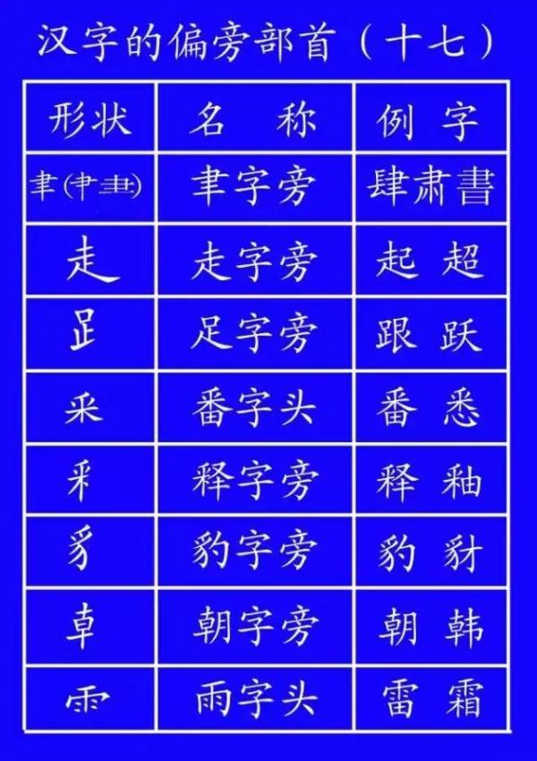 竖折撇的字有哪些(竖折折和竖折撇的区别)