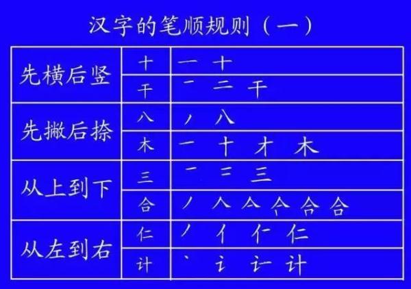 竖折撇的字有哪些(竖折折和竖折撇的区别)