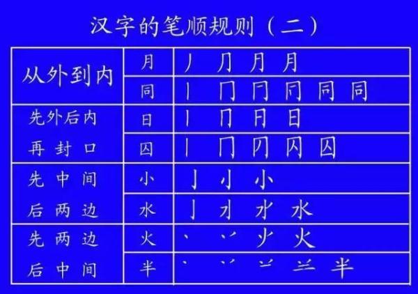竖折撇的字有哪些(竖折折和竖折撇的区别)