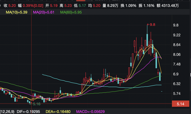 御银股份最新消息，御银股份是国企吗（实控人去年套现超4千万）