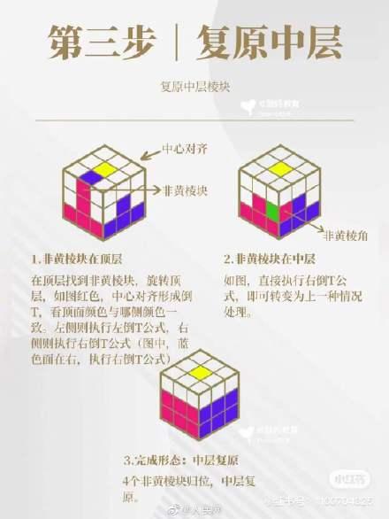 魔方怎么玩才能还原，魔方怎么还原（魔方你会了吗？收好教程）