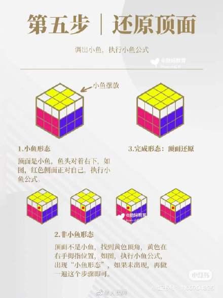 魔方怎么玩才能还原，魔方怎么还原（魔方你会了吗？收好教程）