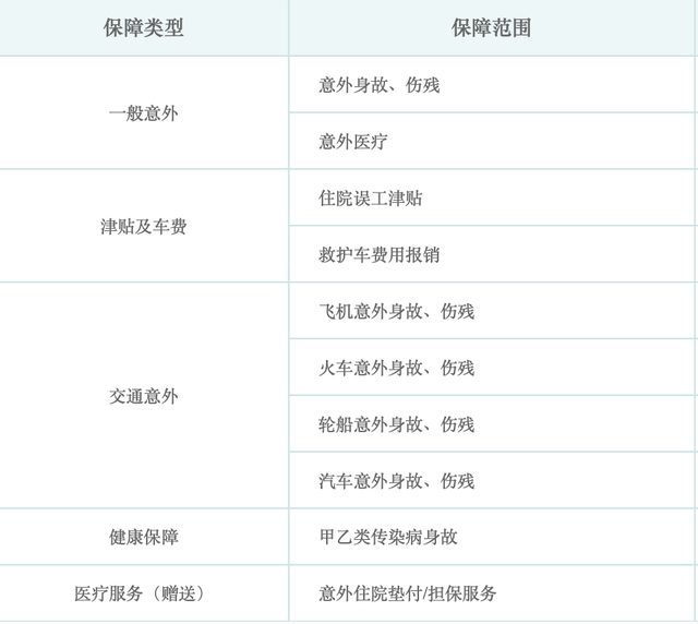 短期意外险如何买，短期意外险如何买最划算（这些入门意外险小妙招值得了解…）
