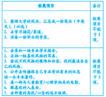 那些传说中的大学假期作业，大学有寒假作业（这都是我没见过的大学作业）