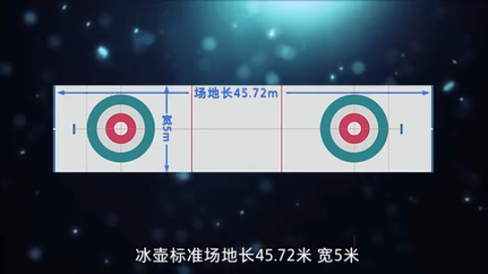一垒二垒三垒全垒打是什么意思，全垒打是什么意思网络用语（看不懂冰壶比赛？规则来啦→）