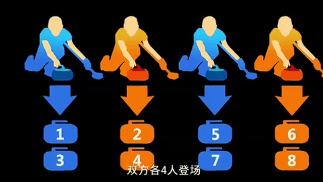 一垒二垒三垒全垒打是什么意思，全垒打是什么意思网络用语（看不懂冰壶比赛？规则来啦→）