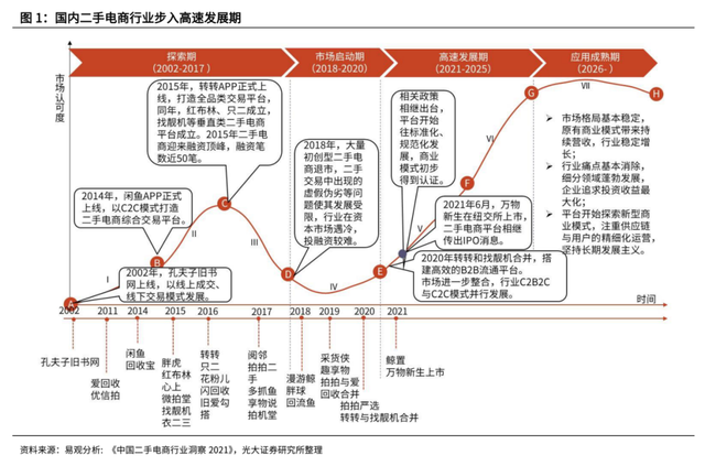如何开寄卖店，如何开寄卖店的流程（新风口孕育万亿大市场）