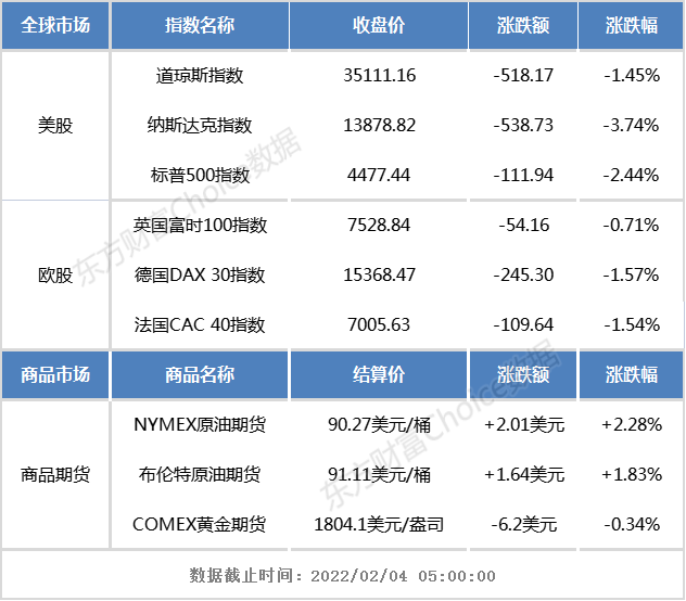 隔夜美股行情（Platforms大跌26.39%）