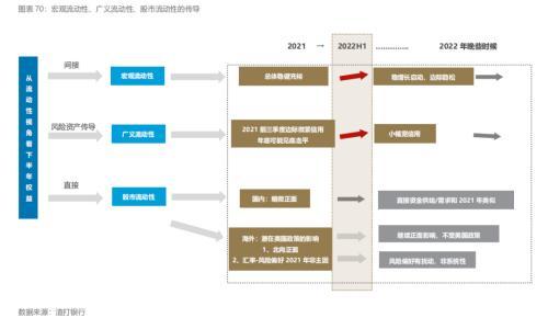 如何看股票，如何看股票的压力位和支撑位（市场关注的问题三–从三重流动性看股票市场影响）