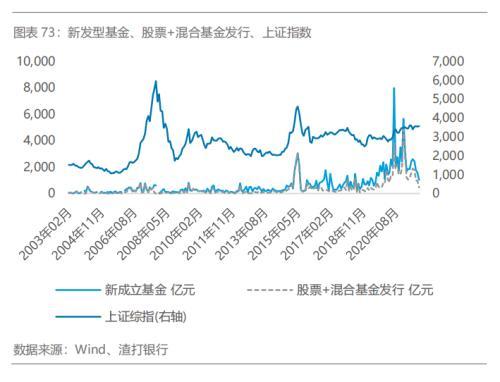 如何看股票，如何看股票的压力位和支撑位（市场关注的问题三–从三重流动性看股票市场影响）