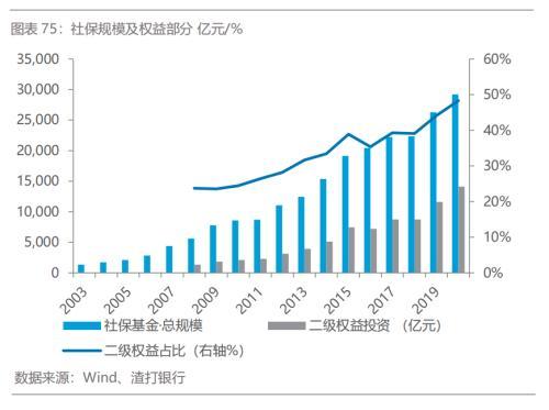 如何看股票，如何看股票的压力位和支撑位（市场关注的问题三–从三重流动性看股票市场影响）