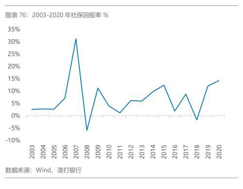 如何看股票，如何看股票的压力位和支撑位（市场关注的问题三–从三重流动性看股票市场影响）