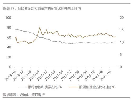 如何看股票，如何看股票的压力位和支撑位（市场关注的问题三–从三重流动性看股票市场影响）