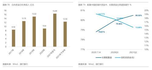 如何看股票，如何看股票的压力位和支撑位（市场关注的问题三–从三重流动性看股票市场影响）