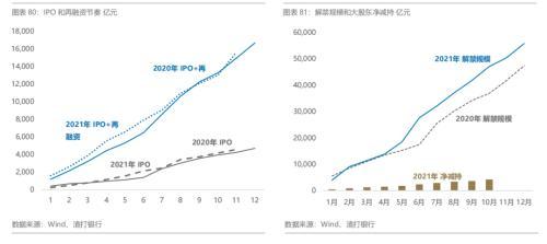 如何看股票，如何看股票的压力位和支撑位（市场关注的问题三–从三重流动性看股票市场影响）