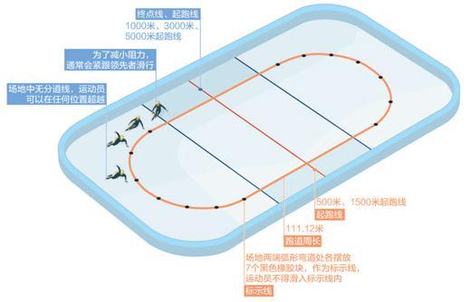 短道速滑起源于哪个国家，速度滑冰起源于哪个国家（“读懂”短道速滑）