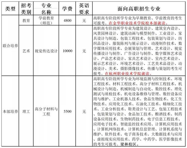 退伍士兵提升学历政策，退伍军人学历提升学历政策（看看哪些家门口的大学本科专业和你专业对口）