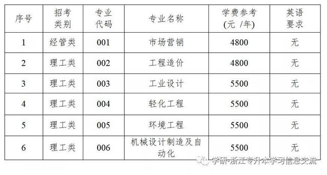 退伍士兵提升学历政策，退伍军人学历提升学历政策（看看哪些家门口的大学本科专业和你专业对口）