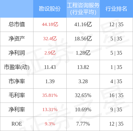 勘设股份股票，勘设股份跌了多少（6034582月7日10点42分封涨停板）