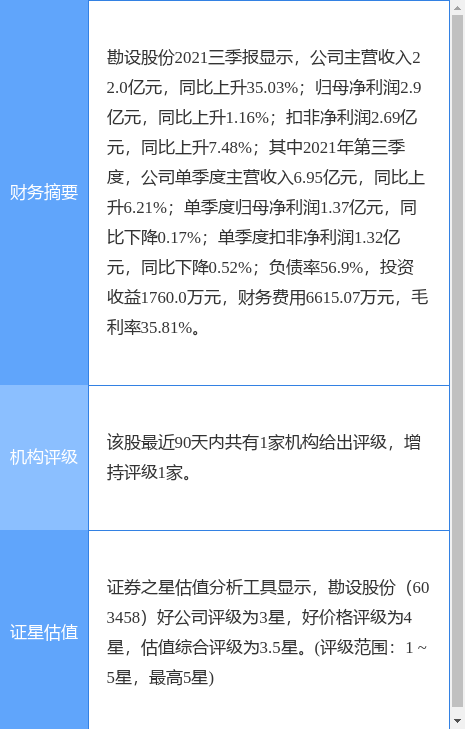 勘设股份股票，勘设股份跌了多少（6034582月7日10点42分封涨停板）