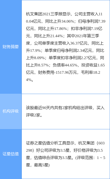 杭叉集团股票，杭叉集团股票上涨了多少（浙商证券一个月前给出“买入”评级）