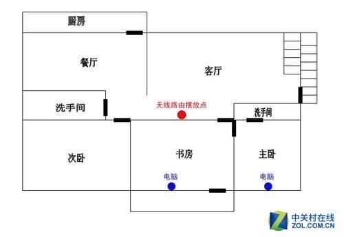 家里的wifi信号弱怎么增强，提高自家wifi网速的步骤