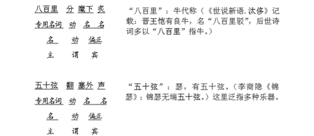 马作的卢飞快典故，马作的卢飞快典故作用（辛弃疾《破阵子·为陈同甫赋壮词以寄之》赏析）